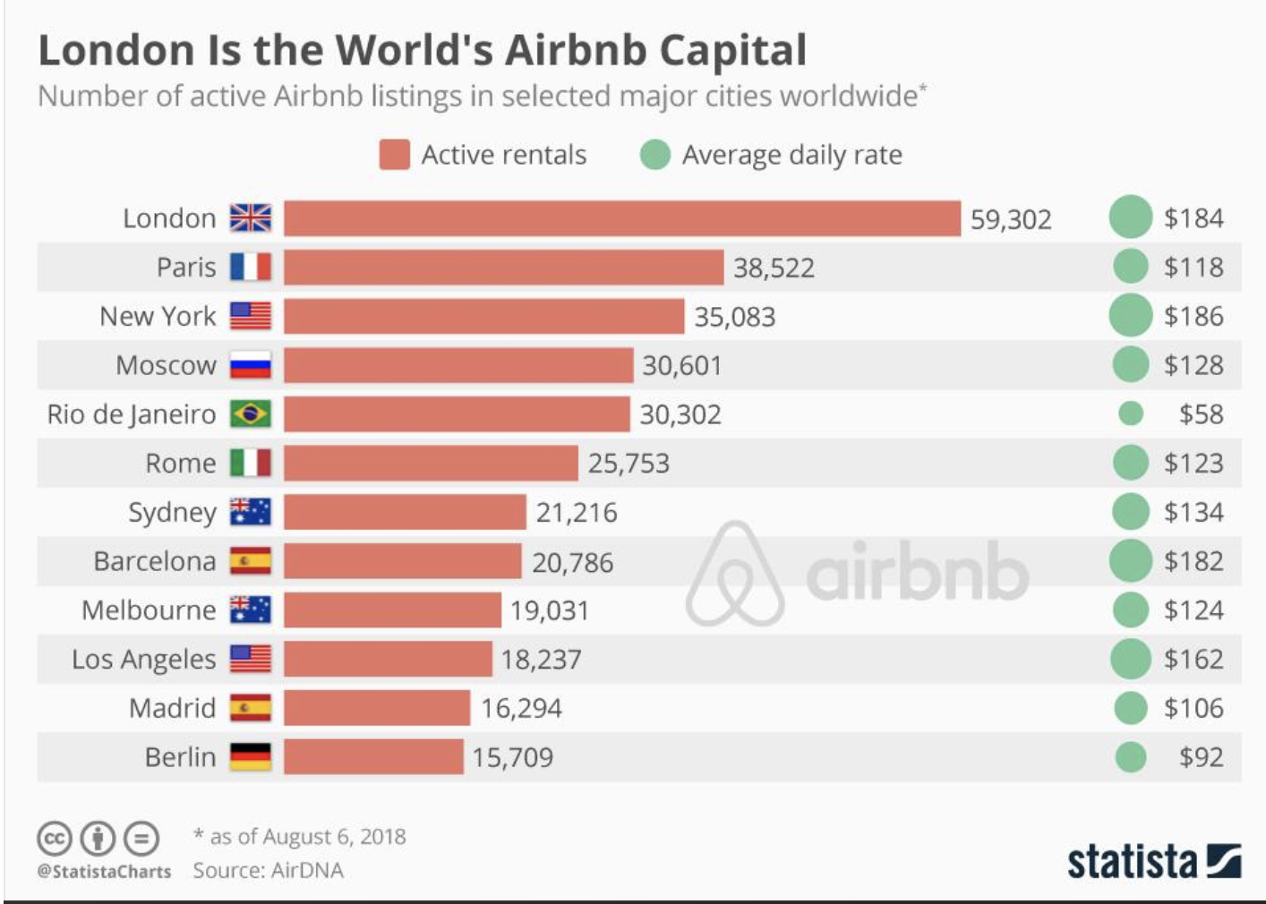 New York and L.A. only US cities in Top 10 Airbnb listings Outlaw Hotels